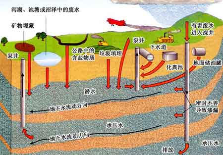 咸宁市地表水环境质量时空特征与水污染防治对策