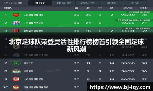 北京足球队荣登灵活性排行榜榜首引领全国足球新风潮