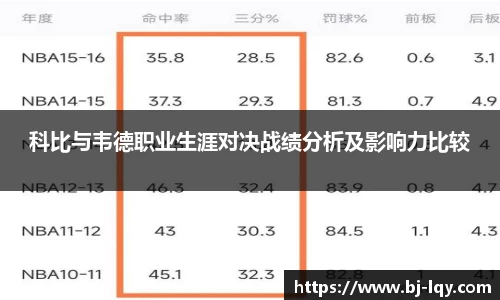 科比与韦德职业生涯对决战绩分析及影响力比较